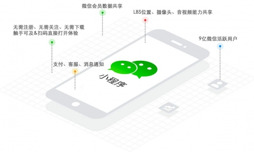 2025微信小程序大商机来袭